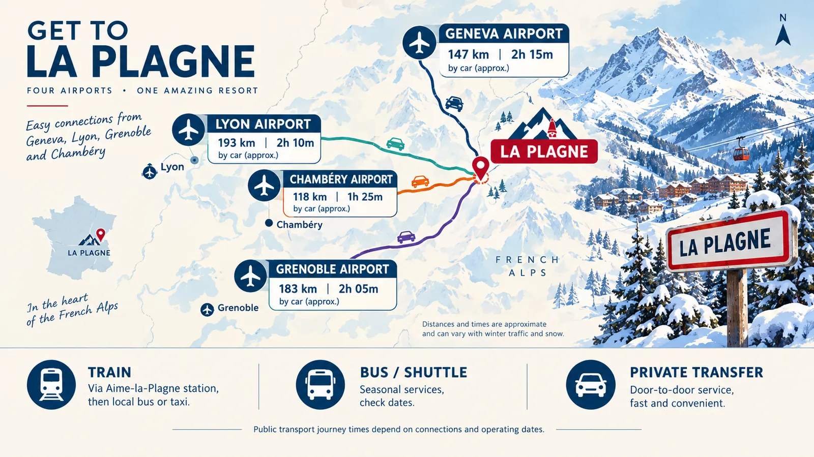 getting to la plagne